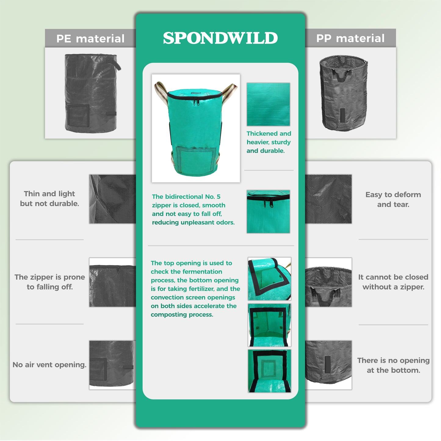 SPONDWILD 32 gallon Reusable Garden Yard Waste Bag – Breathable Thickened Reusable Lawn Bag, with 4 Handles for Easy Moving & Foldable Design, for Leaf & Miscellaneous Debris Collection(Green)